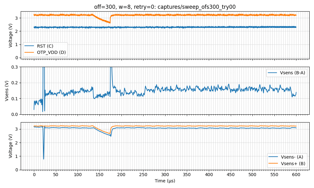 Glitch sweep using bad glitcher circuit.
