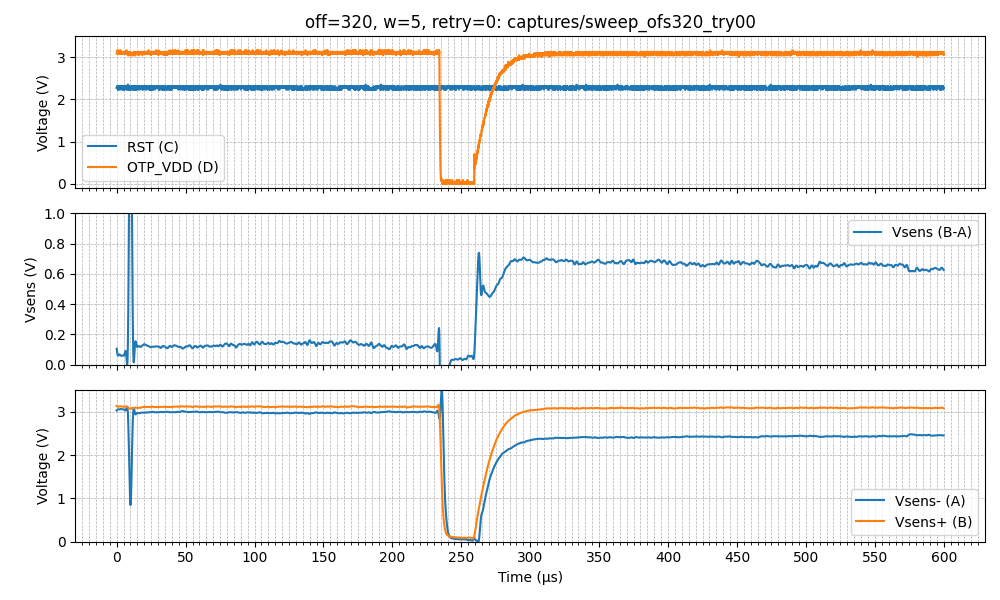 Failed attempt in Nov 22.