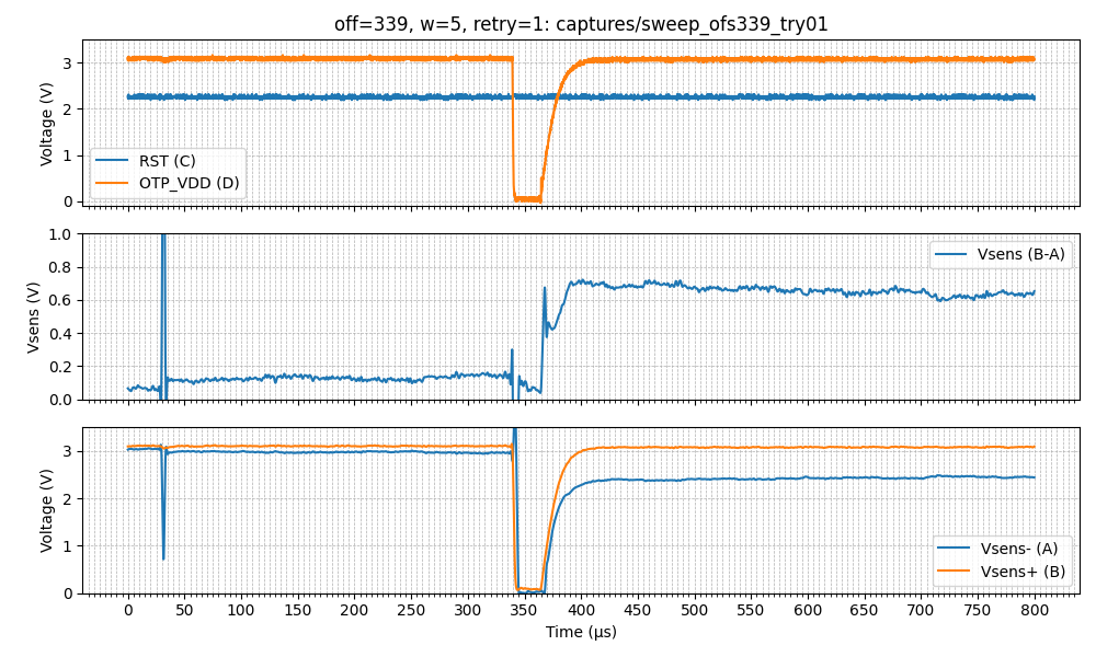 Using NMOS but it is still failing.
