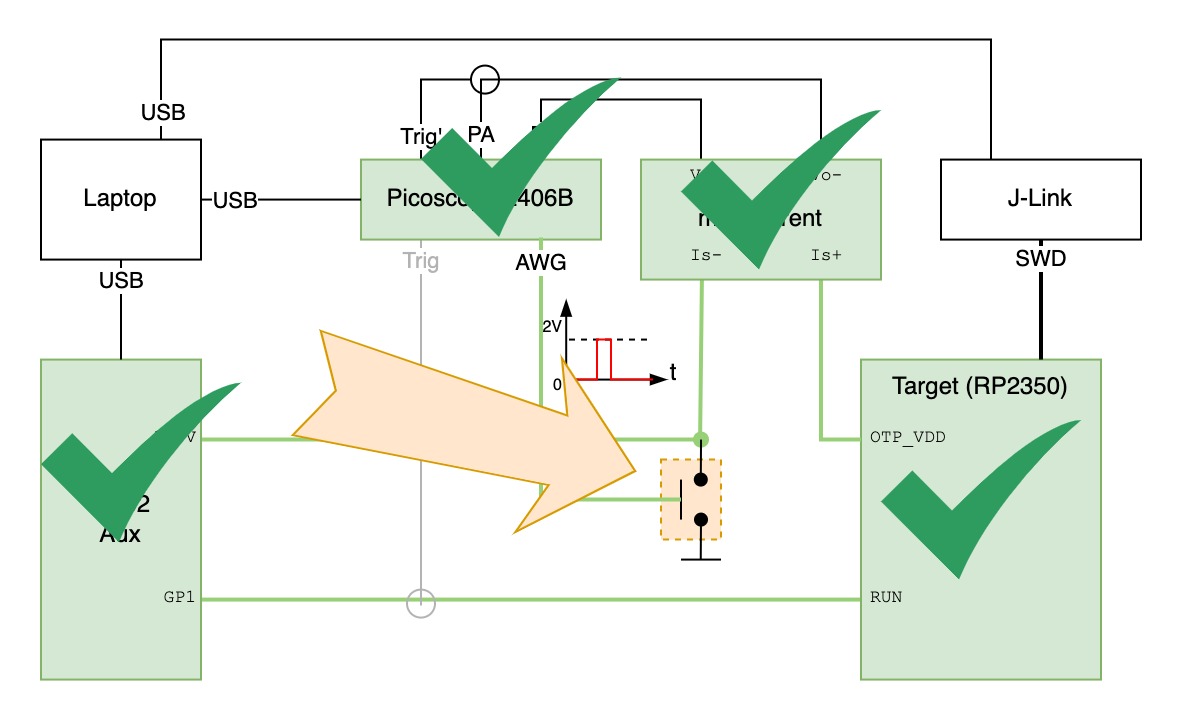 The element that is covered in this section.