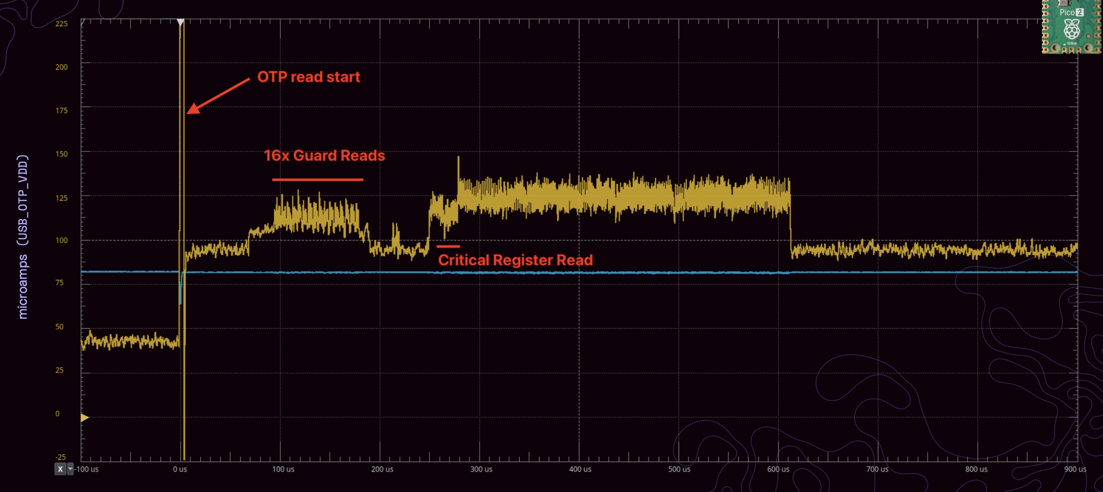 Aedan’s presentation slide 35 (with annotations).