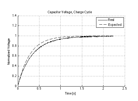 control_vc_linear_charging.png