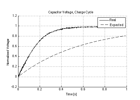 test_vc_linear_charging.png