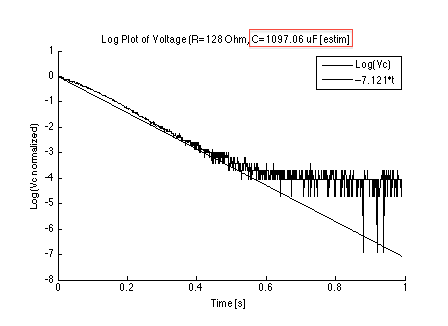 test_vc_log_charging.png