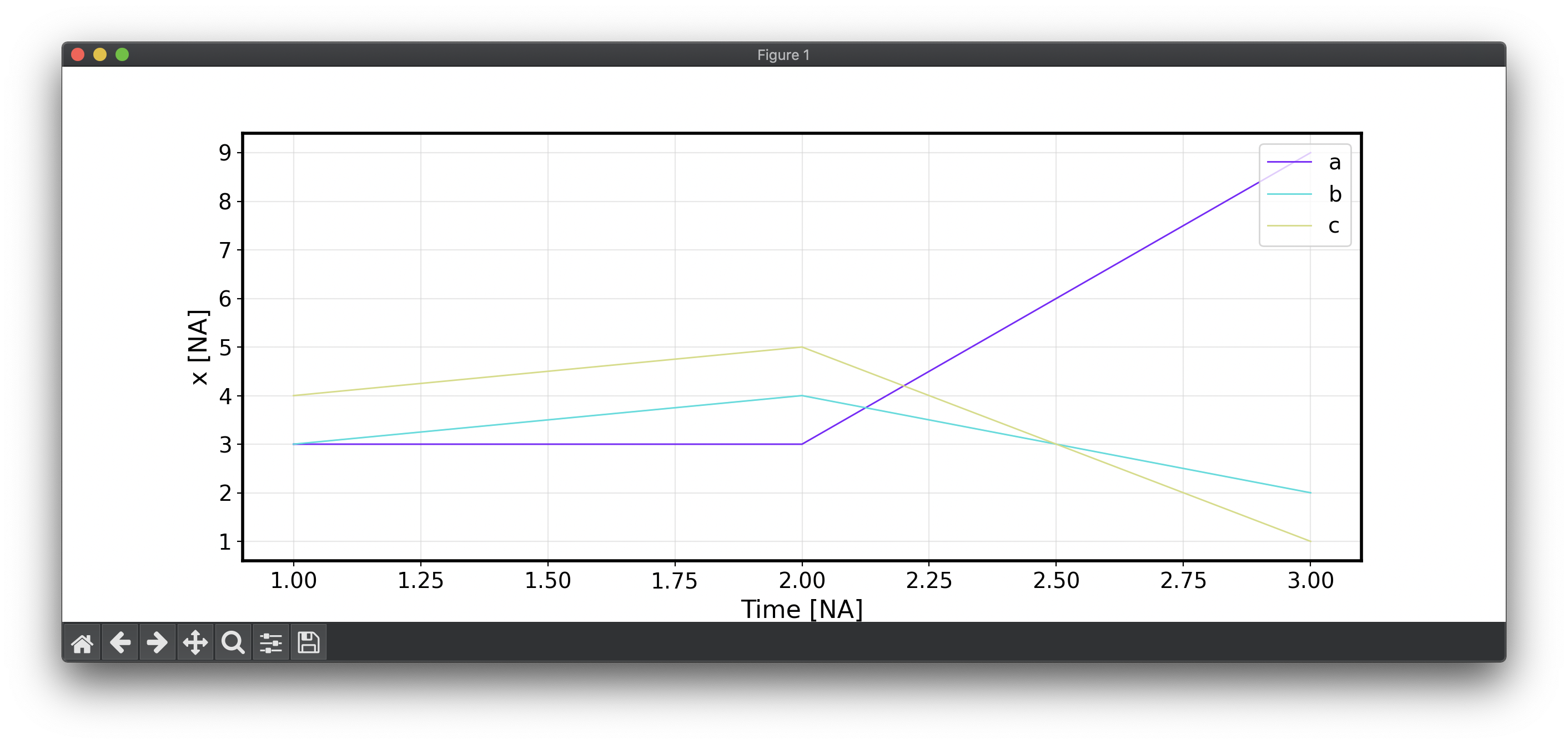 my plot