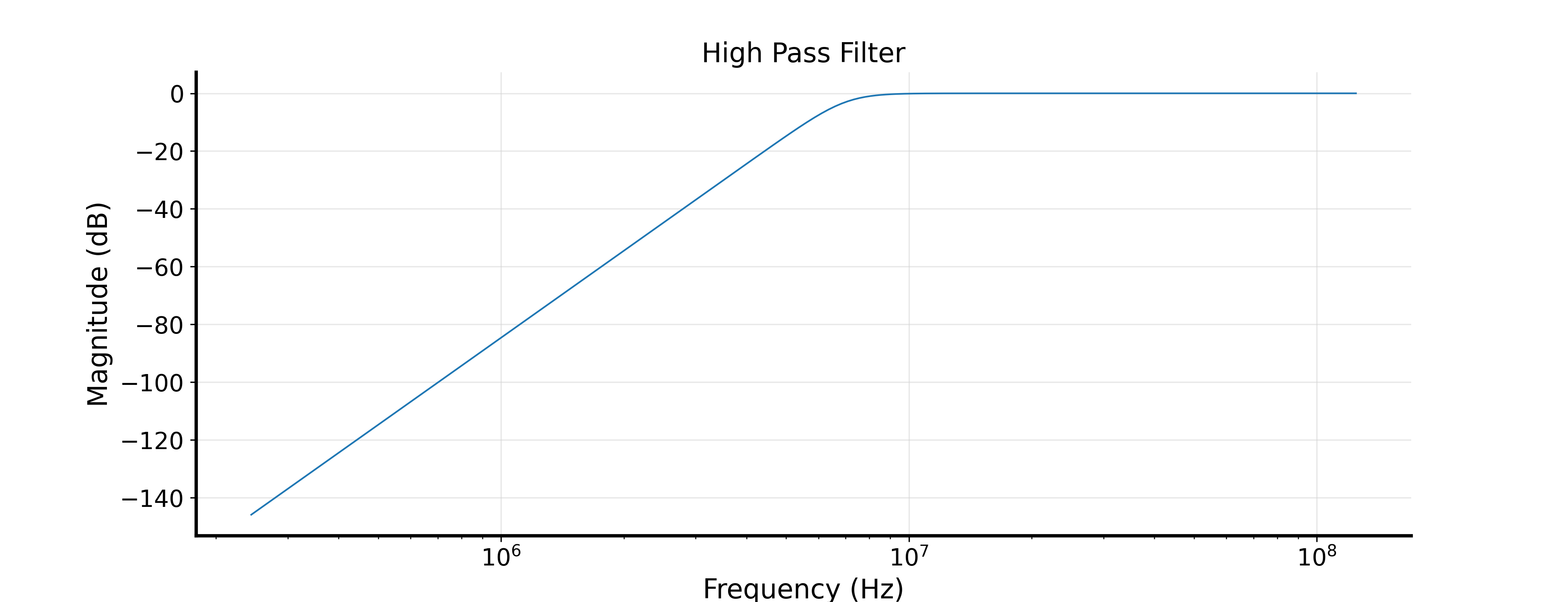 figure_3XWxstJ2_freqz.png